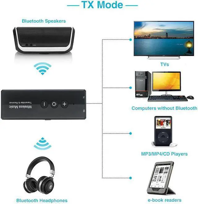 Alt view image 5 of 5 - Low Latency Wireless Adapter Bluetooth 5.0 Receiver TV Audio Transmitter For Speaker Headphones Stereo Music 3.5mm Jack
