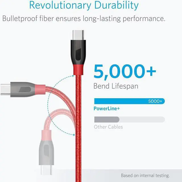 Alt view image 2 of 5 - Powerline+ USB C to USB 3.0 Cable ,USB Type C Cable ,High Durality for iPad MacBook Sony LG HTC 5 etc