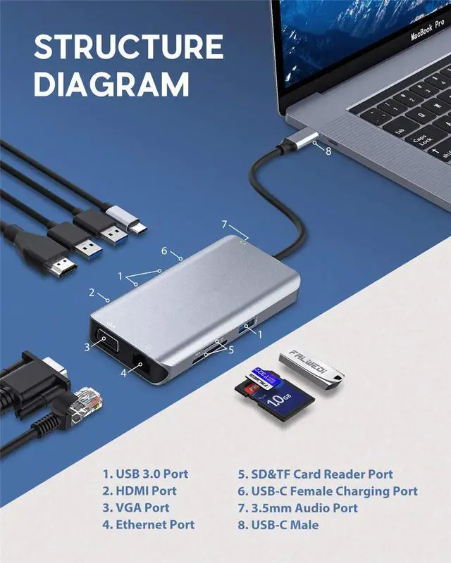 Alt view image 5 of 5 - 2020 USB Hubs 10 in 1 USB C Hub With 4K USB 3.0 Port SD/TF Card Reader VGA RJ45 Gigat Ethernet Type C HUB For Macbook Pro