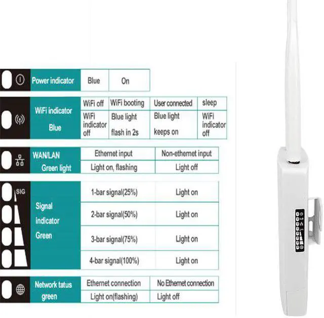 Alt view image 3 of 5 - High Speed Outdoor 4G LTE Wireless AP Waterproof Unlock Sim Card Wifi Router Wireless Hotspot CPE RJ45 port Modem Dongle