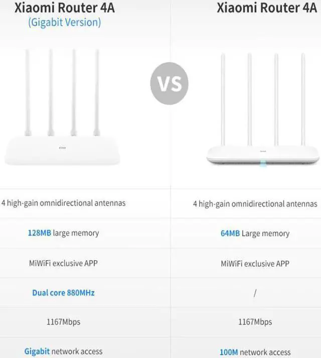 Alt view image 4 of 5 - new Mi Router 4A Gigabit Version 2.4GHz 5GHz WiFi 1167Mbps WiFi Repeater 128MB DDR3 High Gain 4 Antennas Network Extender