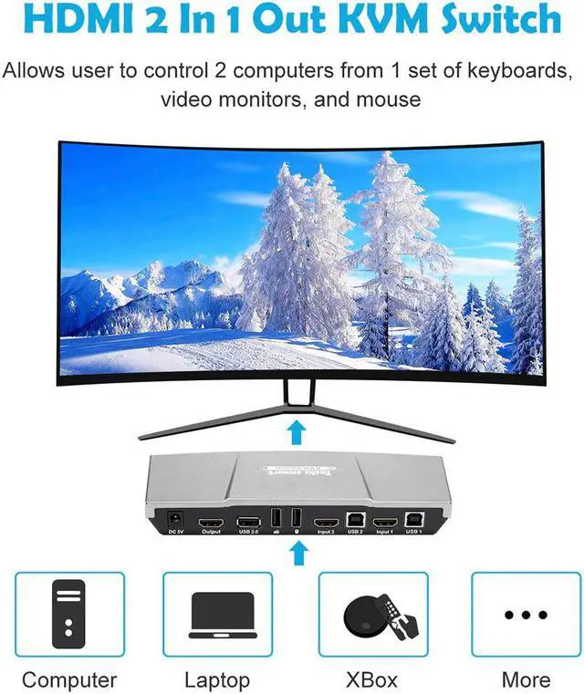 Alt view image 2 of 5 - 2 Ports KVM  Switch USB KVM 2 Ports HMDI Switch 2 In 1 Out Control 2 PCs with Extra USB 2.0 Port Support 4K*2K (3840x2160)