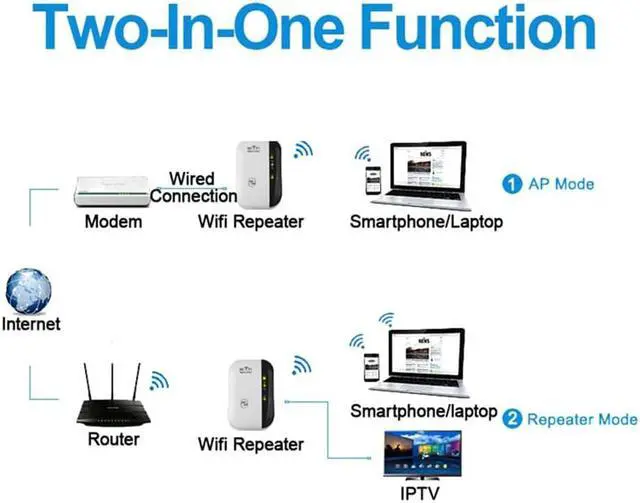 Alt view image 3 of 5 - Wireless Wifi Repeater Wifi Range Extender Router Wi-Fi Signal Amplifier 300Mbps WiFi Booster 2.4G Wi Fi Ultraboost Access Point