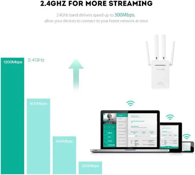 Alt view image 4 of 5 - 2.4GHz WiFi 300Mbps Wireless Router High Gain Antennas Repeater Booster Extender Home Network 802.11N RJ45 2 Ports Long Distance