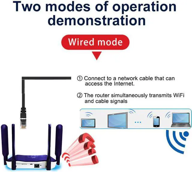Alt view image 4 of 5 - 4g Router Wifi Wi Fi Modem Sim Card Acces Point Setup Gamer Lte Car Networking Vpn Cpe Outdoor 3g Moden