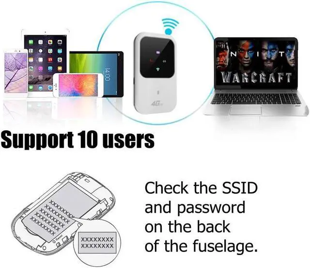 Alt view image 2 of 5 - 4G LTE Portable Mobile Router Home USB Interface Modem Wireless WiFi Battery Powered Hotspot Car Camping Small LED Indicator