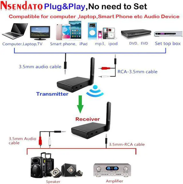 Alt view image 3 of 5 - UHF Hifi Digital Wireless Audio Adapter Music Sound Wireless Wifi Transmitter Receiver With 3.5mm Audio Cable For iPad Projector