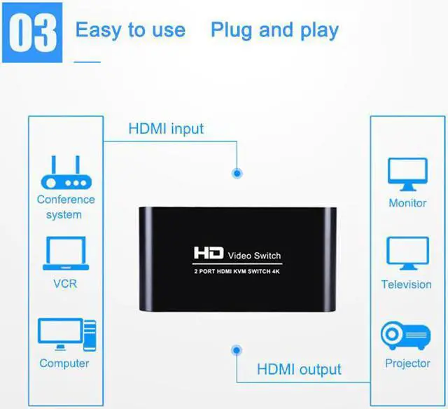 Alt view image 3 of 7 - KVM Switch Box 4 Port 2.0 Switcher Office PC Sharing Splitter for Keyboard Mouse Printer Monitor for Windows/Mac/Linux