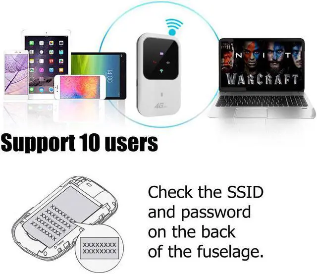 Alt view image 3 of 5 - 4G LTE Modem Strong Signal Mobile Router LED Indicator USB Interface Portable Battery Powered Hotspot Home Camping Wireless WiFi