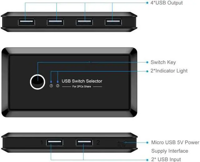Alt view image 3 of 7 - Stock KVM Switch USB 3.0 Selector Switch 2 PCs Share 4 USB 2.0 Devices For Keyboard And Mouse Scanner Prter Kvm Switch Hub