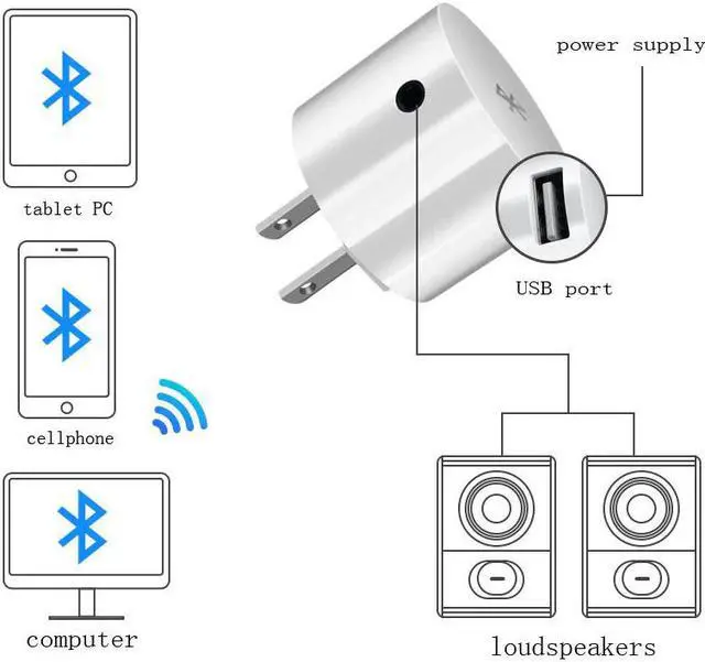 Alt view image 2 of 5 - 110V 220V Audio Adapter USB Wall Charger Wireless Bluetooth Receiver Adapter 3.5MM AUX V5.0 Audio Music Receiver EU US Plug