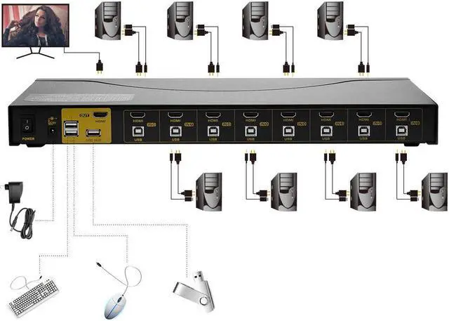 Alt view image 3 of 5 - KVM Switch 8 Port USB 2.0 with Cables, PC Monitor Keyboard Mouse Switcher for Computer Laptop Server DVR -9138H