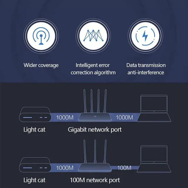 Alt view image 4 of 5 - Router 4A 4C MI Gigabit edition 2.4GHz 5GHz 16MB ROM 128MB DDR3 High Gain 4 Antenna APP Control IPv6 WiFi  Router