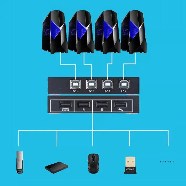 Alt view image 3 of 5 - USB Switch KVM Switch USB 2.0 Printer Box 4 In 4 Out Computer Peripherals KVM Switches for PC Moniter USB Sharing Box