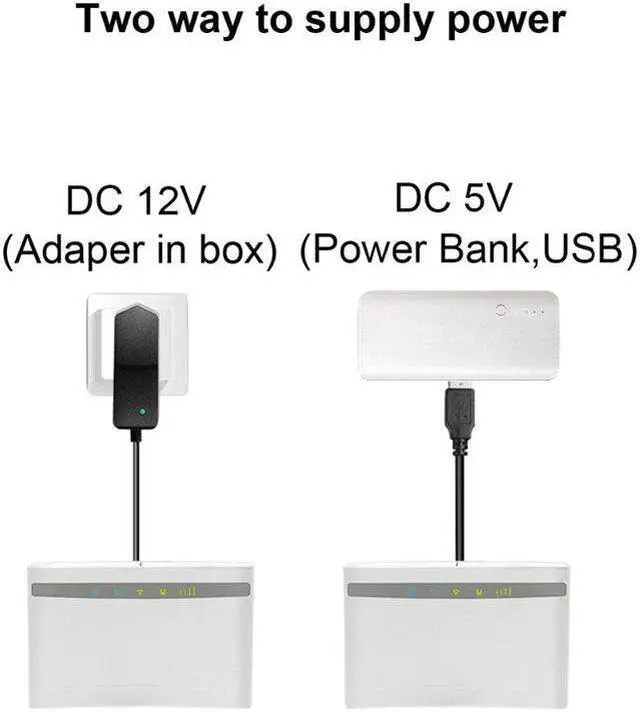 Alt view image 2 of 5 - Wireless 4G LTE WIFI Router Unlock CPE WIFI Modem external antenna with sim card slot Router Modem LAN port wifi Dongle