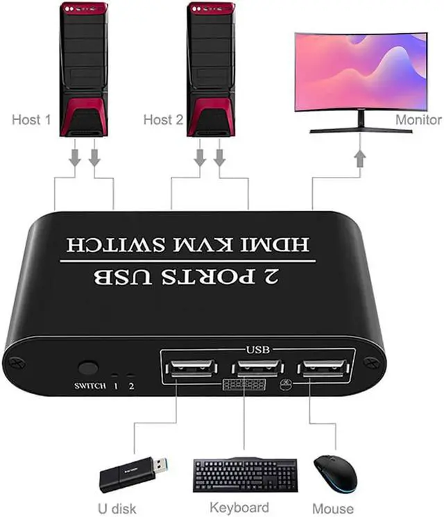 Alt view image 3 of 5 - Meeting Aluminum Alloy Home Office 2 In 1 Out Plug And Play Professional  KVM Switch Fast Speed Dual USB For Printer