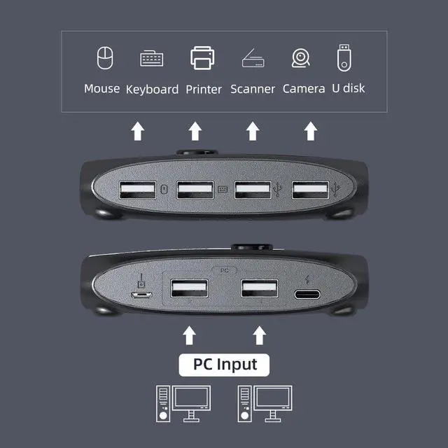 Alt view image 4 of 5 - 2 Ports KVM USB Switch with Extender USB 2.0 X4 Keyboard Mouse Printer U Disk for 2 PCs Computers Laptops USB Switch Box