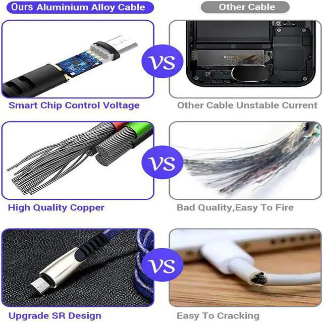 Alt view image 5 of 5 - 1m 2m 3m 5A Usb Type C Cable 3.1 Fast Charging Cable For  Galaxy A51 A71 Note20 Ultra S20+ 5G Usb-C Cable Cabo 2 Meter