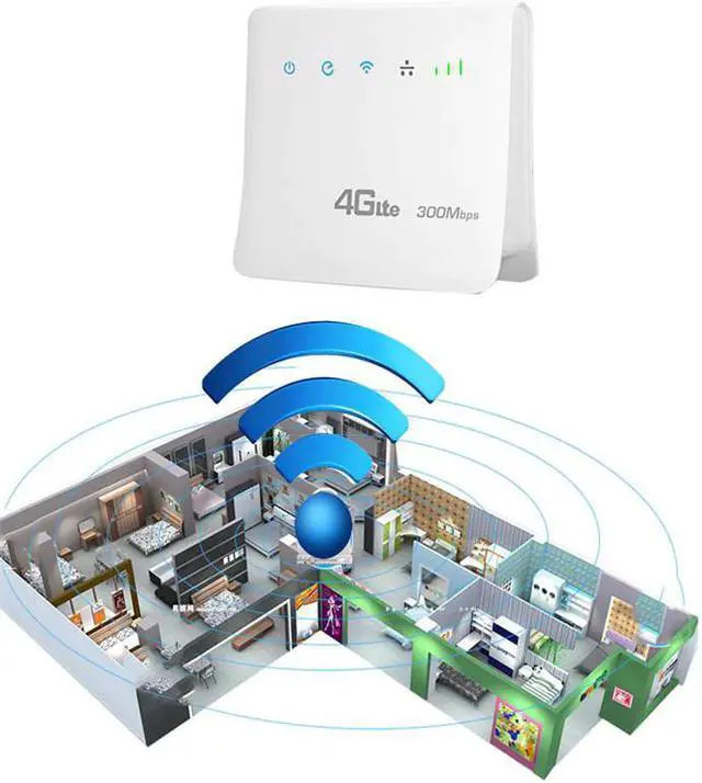Alt view image 3 of 5 - 4G LTE CPE Wifi Router FDD TDD Broadband 300Mbps Mobile Router Hotspot Wireless Modem with SIM card Slot RJ45 LAN Port