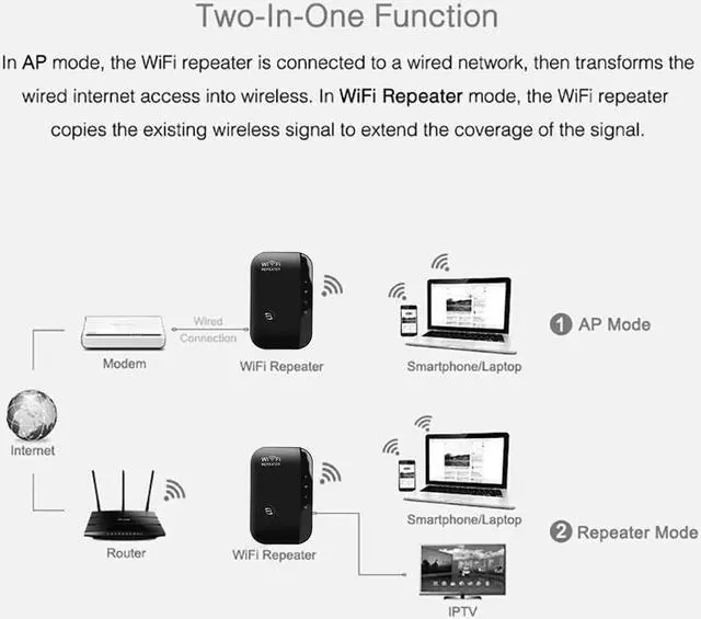 Alt view image 5 of 5 - Wireless Wifi Repeater Network Wifi Router Expander 802.11N/B/G Antenna Wifi Amplifier Repetidor RJ-45 networking cable