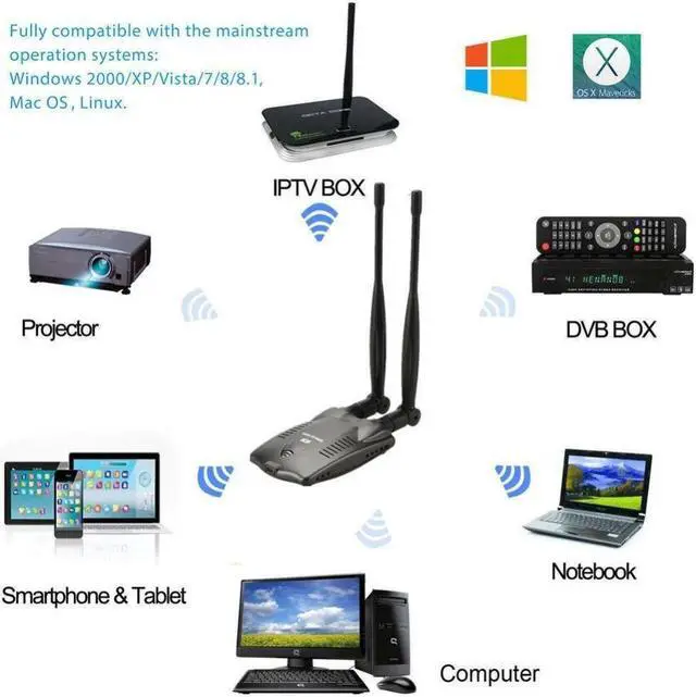 Alt view image 3 of 5 - power Blueway N9100 Wi-Fi Password Cracking Decoder Free Wireless WiFi USB Adapter