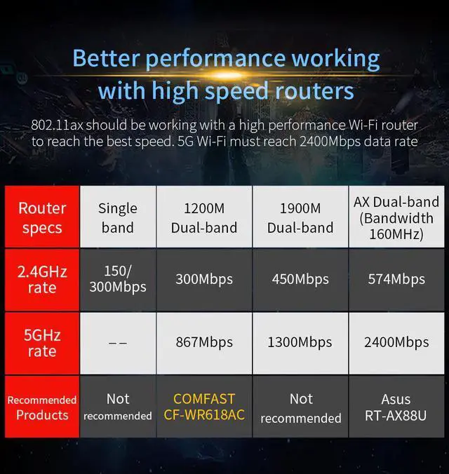 Alt view image 5 of 5 - band 3000Mbps Wifi 6 AX200 PRO PCI-E 1X Wireless Adapter 2.4/5Ghz 802.11AC/AX Bluetooth 5.0 Intel AX200NGW Network Card