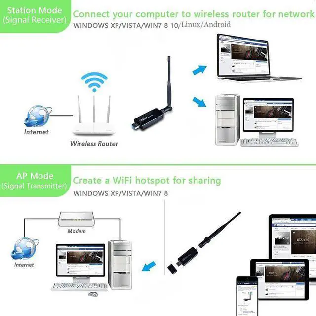 Alt view image 3 of 5 - Band 2.4G / 5G WiFi USB 3.0 Adapter RTL8812AU Chip Wireless AC 1200Mbps High Gain Antenna Network Card For Desktop Laptop