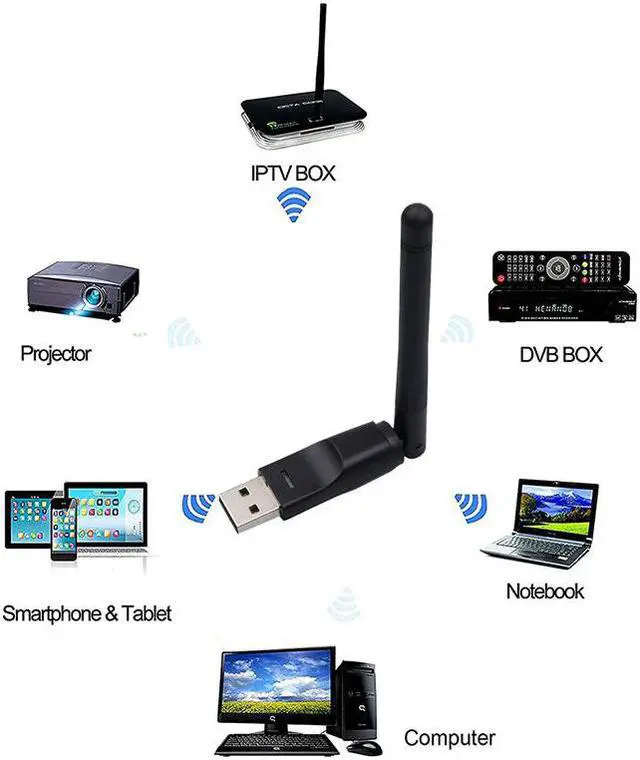 Alt view image 5 of 5 - 150Mbps USB 2.0 WiFi Wireless Network Card Ralink RT5370 802.11 b/g/n LAN Adapter with rotatable Antenna for PC Laptop