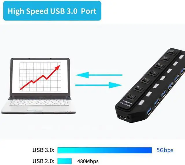 Alt view image 5 of 5 - 3.0 HUB Multi 4 7 Port Splitter With Power Adapter For Macbook Air Pro Pc Computer Laptop Accessories 3 Hab