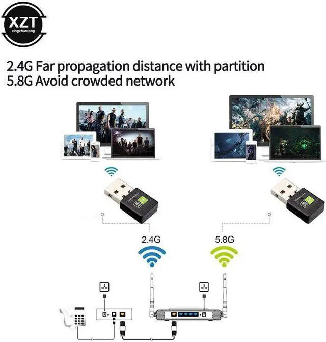Alt view image 2 of 5 - Driver USB Wifi Adapter 600Mbps Wi fi Adapter 5 ghz Antenna USB Ethernet PC Wi-Fi Adapter Lan Wifi Dongle AC Wifi Receiver