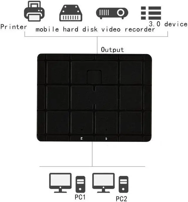 Alt view image 5 of 5 - USB KVM Switch Box USB 2.0 Switcher 2/4 Port PCs Sharing 4 Devices for Keyboard Mouse Printer Monitor Switch Selector