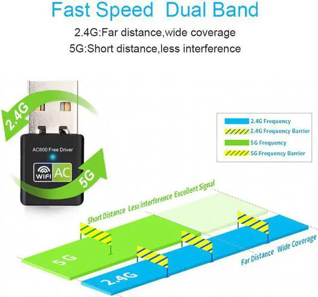 Alt view image 5 of 5 - band USB Wifi Adapter 600Mbps Wifi Adapter 2.4G 5Ghz Antenna USB Ethernet PC Wi-Fi Adapter Lan Wifi Dongle AC Wifi Receiver