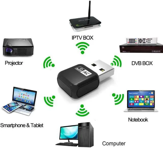 Alt view image 3 of 5 - USB Wifi Adapter 5Ghz Wifi Network Card 600Mbps Dual Band 802.11AC Wireless USB Wi-fi Ethernet Receiver for Windows Mac OS