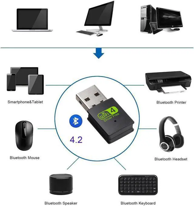Alt view image 4 of 5 - WiFi Bluetooth Adapter Dual Band Wireless External Receiver Dongle for PC Laptop NC99