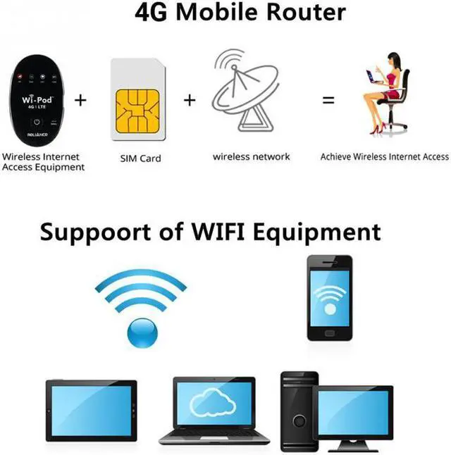 Alt view image 5 of 5 - USB Wingle LTE Universal 4G Wifi mini router Wireless Sim Card Slot for Car Home Mobile Travel Outdoor Camping