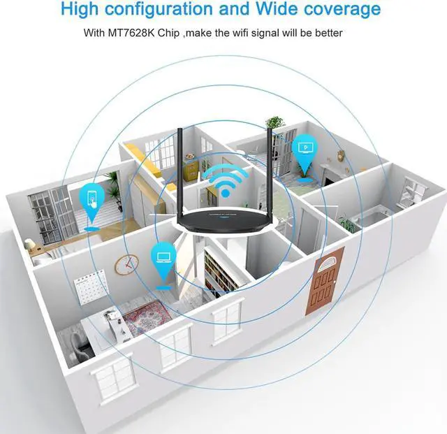 Alt view image 3 of 5 - Original Wifi Router 300Mbps Wireless router WiFi repeater With 1WAN+3LAN Ports 2x5dBi Antennas Access point wifi Range extender