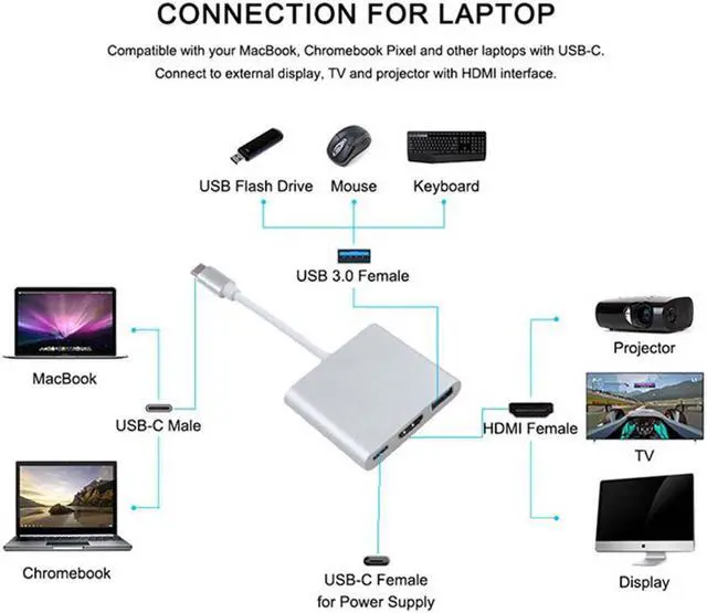 Alt view image 4 of 5 - c hub Type c to mac 3.1 Converter Adapter Typec / 3.0/Type-C Aluminum For Apple Macbook adapter for