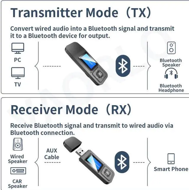 Alt view image 2 of 5 - 5-IN-1 USB Dongle Bluetooth 5.0 Audio Receiver Transmitter With LCD Display Mini 3.5mm AUX RCA Wireless Adapter With MIC For TV