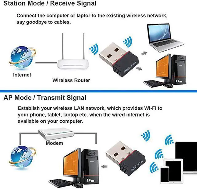 Alt view image 5 of 5 - USB WiFi Adapter 150Mbps mini internet Network Card 802.11n/g/b Dongle Adapter Ethernet Receiver Wi-fi For PC Computer