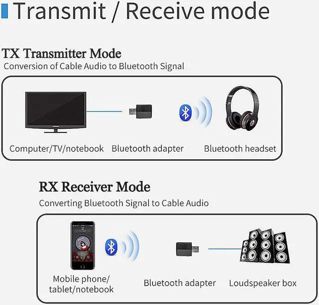 Alt view image 3 of 5 - Bluetooth 5.0 Transmitter Receiver 3 In 1 EDR Wireless Adapter Dongle 3.5mm AUX for TV Car PC Computer Stereo Car Hifi Audio