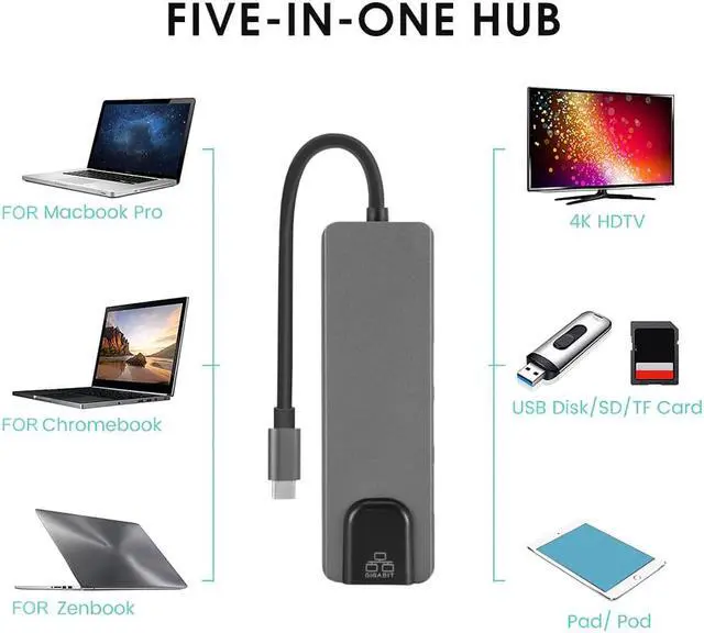 Alt view image 3 of 5 - Hdmi 4K USB C Hub to Gigat Ethernet Rj45 Lan Adapter 5 in 1 USB Type C Hub for Mac book Pro Thunderbolt 3 USB-C Charge