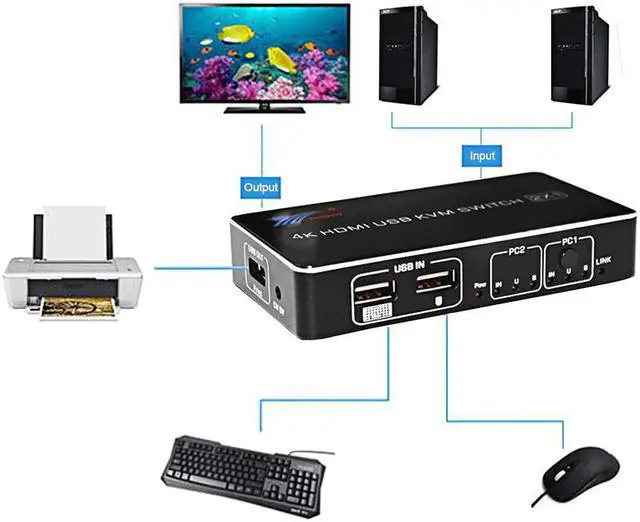 Alt view image 3 of 5 - 2 Port USB KVM Switch 4K @ 60Hz RGB/YUV 444 HDR 2.0 Switcher 2X1 Support Keyboard Mouse Printer
