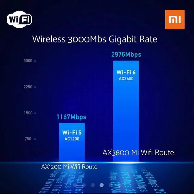 Alt view image 4 of 5 - Original Mi  AIoT Router AX3600 Gigabit Wifi 6 5G 2.4G Wi-fi Dual-Band 2976Mbs Gigabit Rate AIoT  512MB RAM Miwifi app