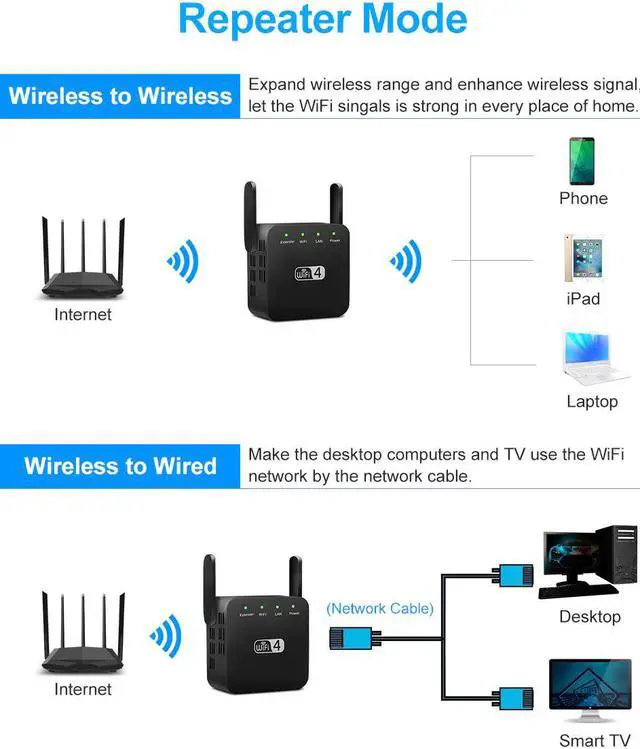 Alt view image 4 of 5 - Wifi Repeater 5Ghz Wifi Extender Router WiFi Amplifier  Wi fi Booster Ultraboost Long Range 5G Wi-fi Repeater Pro