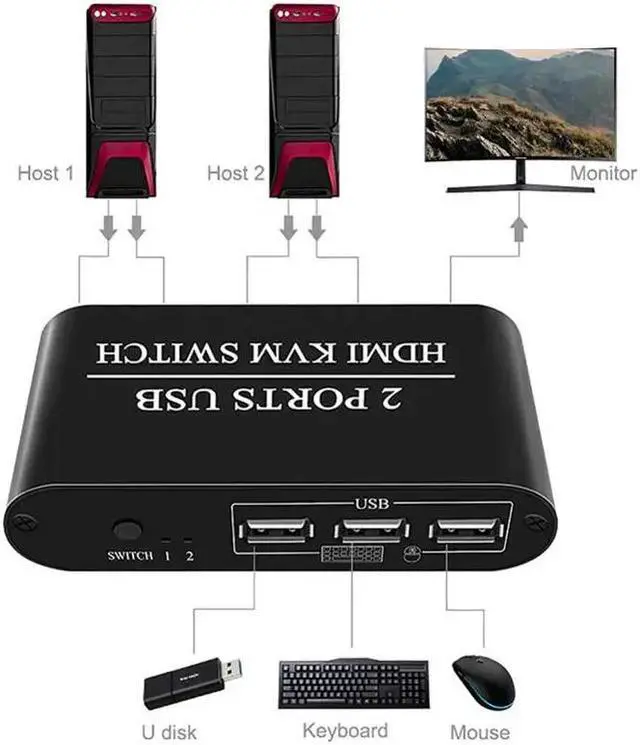 Alt view image 5 of 5 - 2020 New For 2 PC Sharing Keyboard Mouse Plug And Paly Out 4K 2-port HDMI KVM Switcher Box Video Display USB 2.0 Switch Splitter
