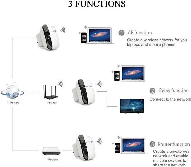 Alt view image 3 of 5 - Plug Socket 300Mbps Wireless WiFi Router AP Repeater WLAN Extender WiFi Repeater WiFi extender WiFi  repetidor