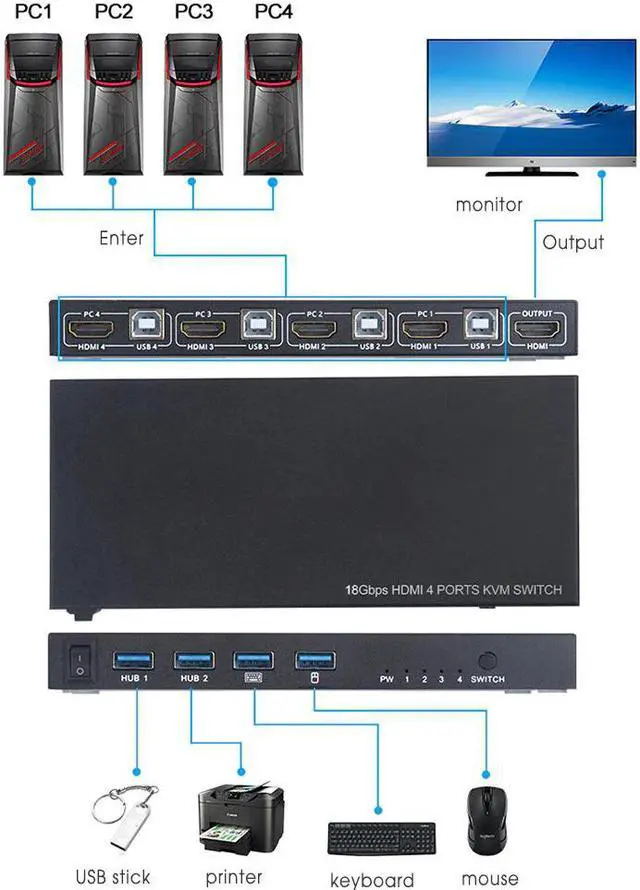 Alt view image 3 of 5 - 2/4 Ports USB KVM Switcher Splitter Box 4K Video Display USB KVM Switch Box for Sharing Printer Keyboard Mouse