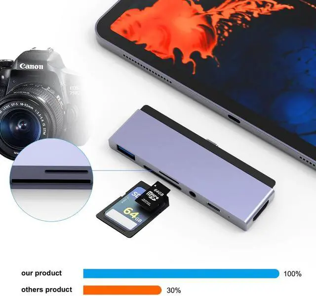 Alt view image 4 of 5 - 6 in1 USB-C HUB Type-C to USB 3.0 SD/Micro SD 3.5mm Jack Type-C HD Laptop PC Adapter Converter Suitable for iPad Pro2018/2020