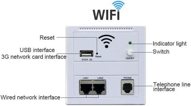 Alt view image 2 of 5 - 300Mbps 86 Panel in Wall Wireless AP Router 220V WiFi Access Point in-wall AP Wireless Wifi Router Repeater 802.3af POE
