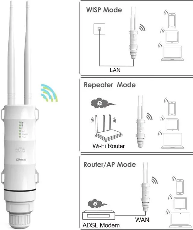 Alt view image 4 of 5 - AC600 5G 2.4G Dual-band High Power Outdoor Wireless Repeater AP/Range Extender/Router/CPE/WISP POE High Gain 12dBi Antenna POE